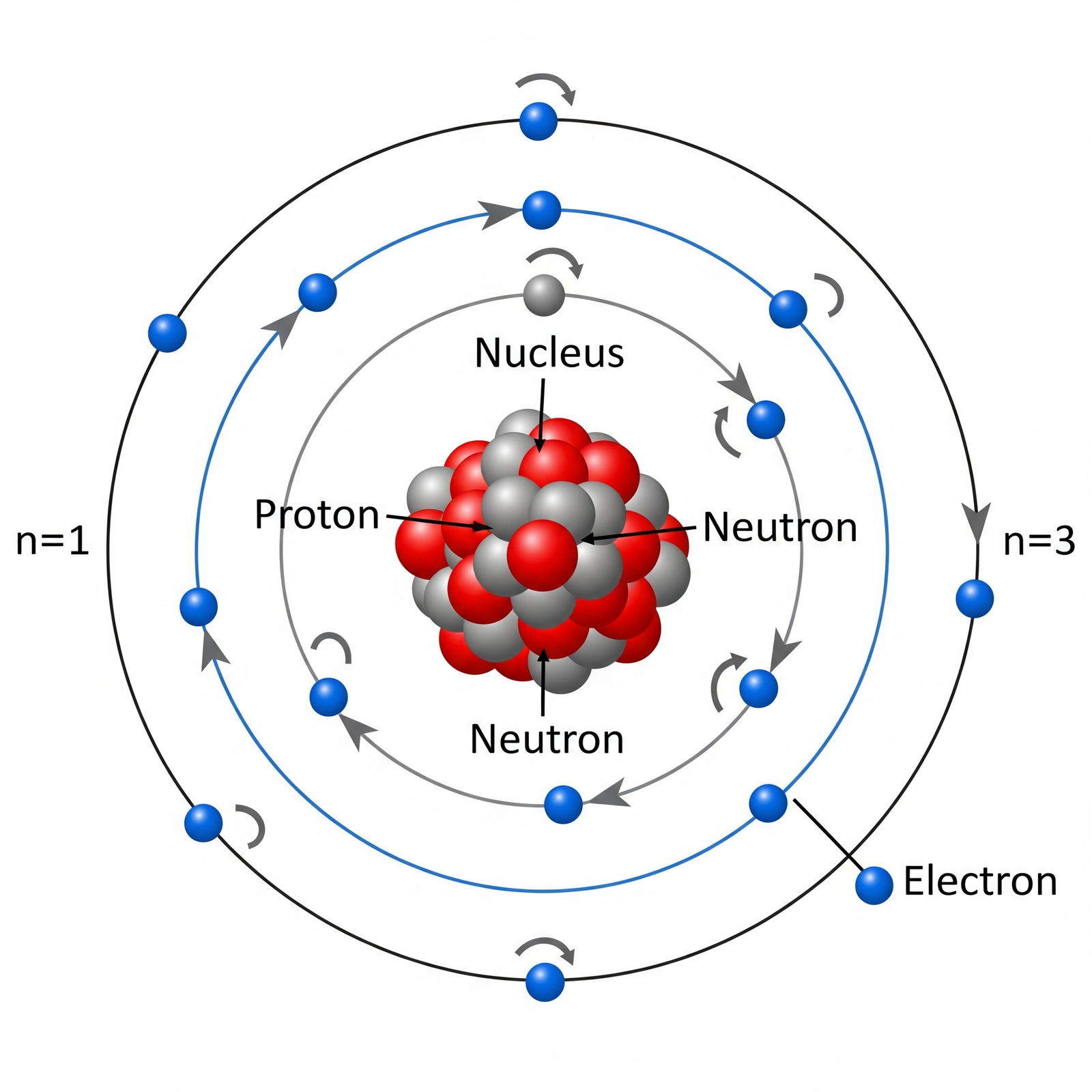 C9 Structure of Atom